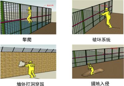 丹东元宝区周界防范报警系统四号