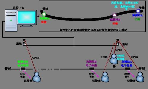丹东元宝区巡更系统八号